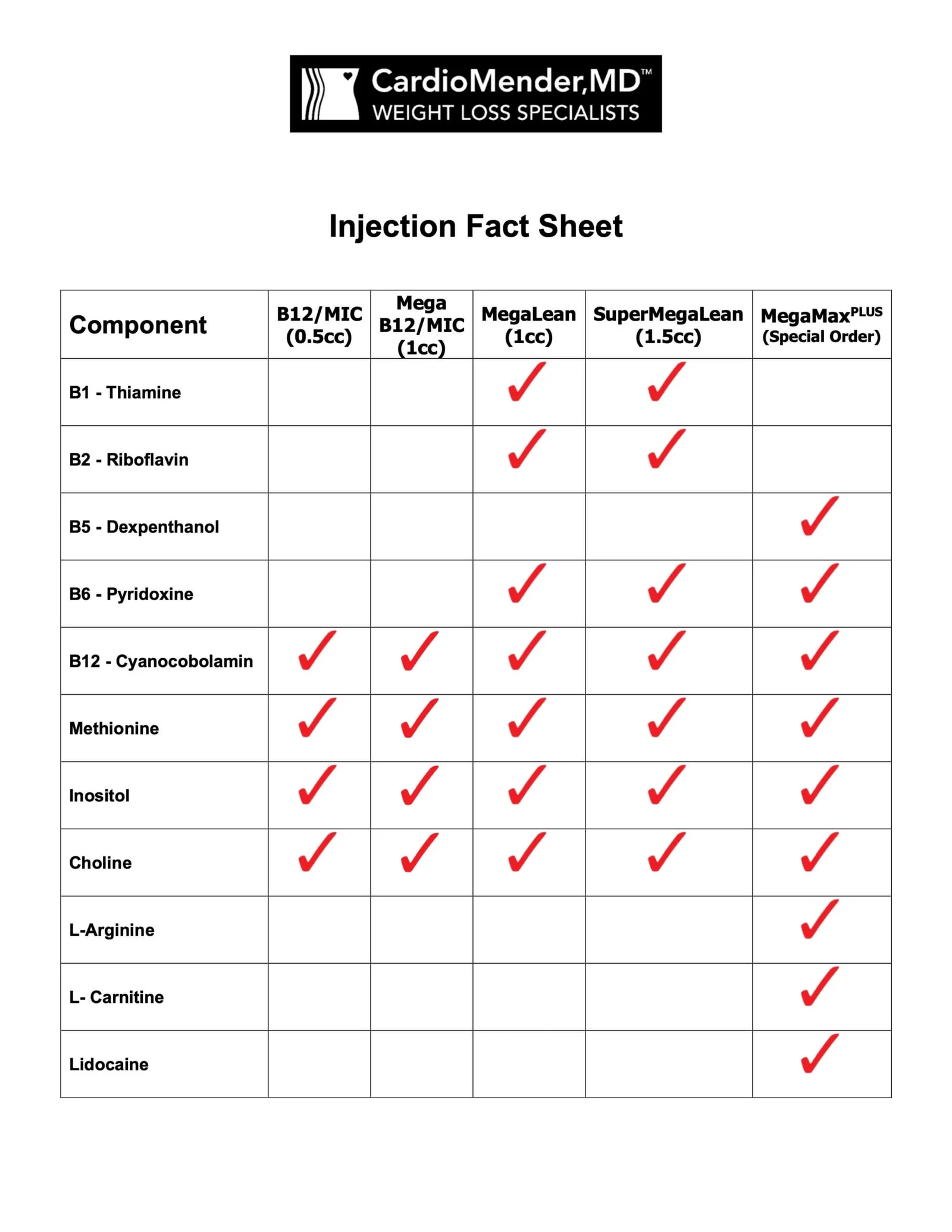 Eternity Medspa MD Mega B6/B12/MIC Lipotropic Injection Formula